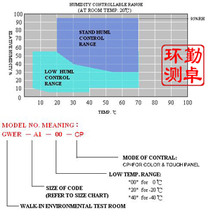 恒溫恒濕試驗機
