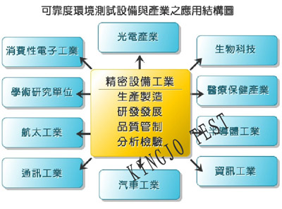可（kě）程式恒溫（wēn）恒濕（shī）機